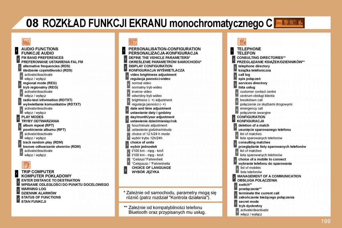 Peugeot 207 CC instrukcja obslugi / page 198