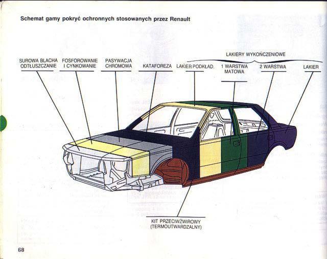 Renault 25 instrukcja obslugi / page 66