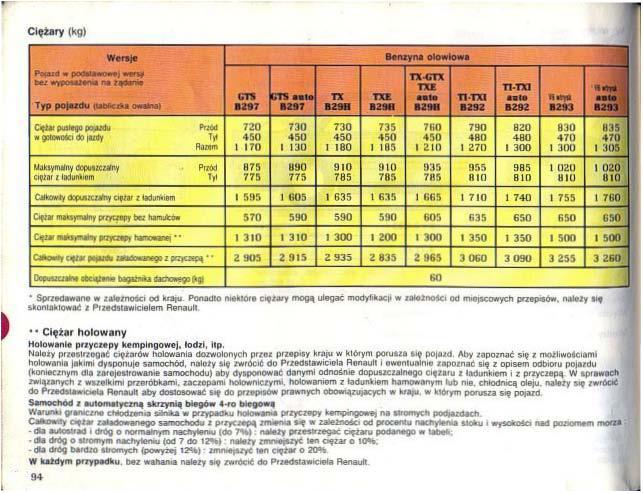 Renault 25 instrukcja obslugi / page 91