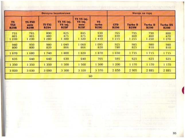 Renault 25 instrukcja obslugi / page 92