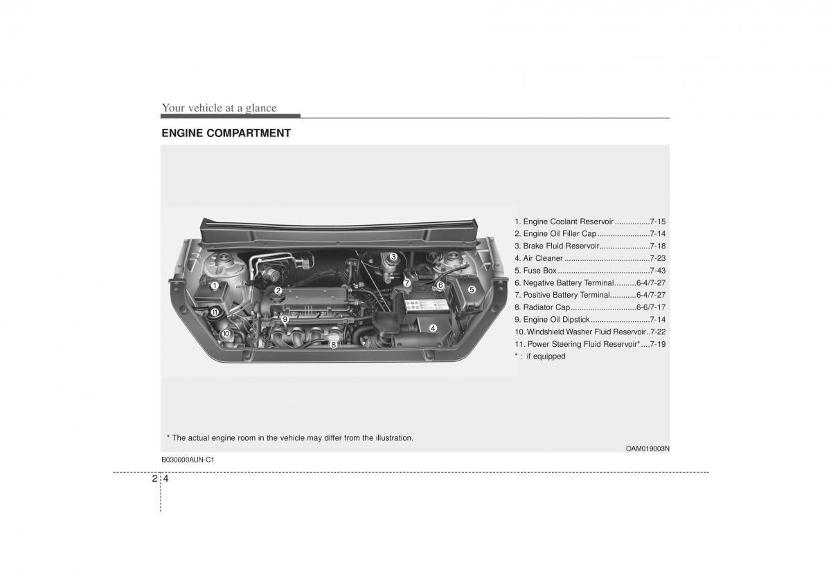 KIA Soul I 1 owners manual / page 13