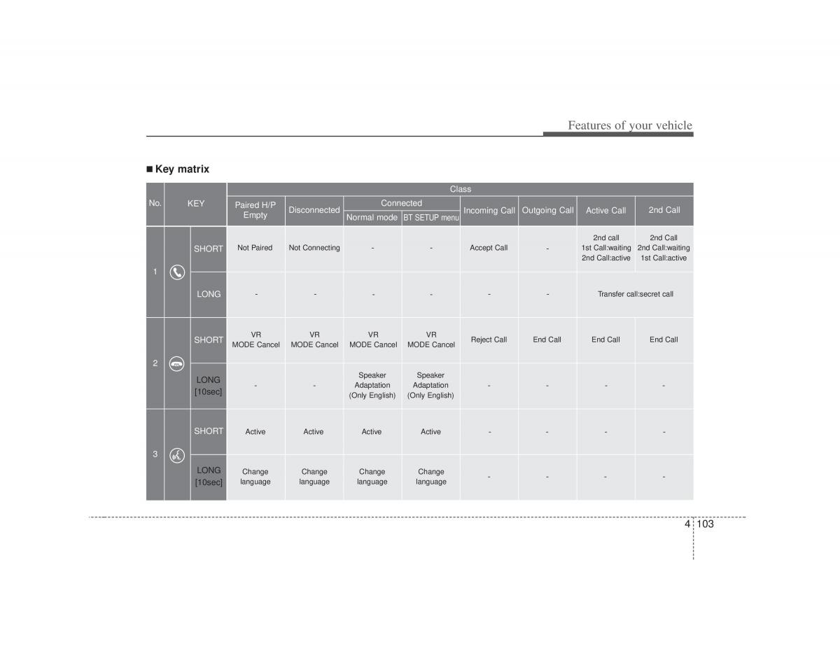 KIA Soul I 1 owners manual / page 175