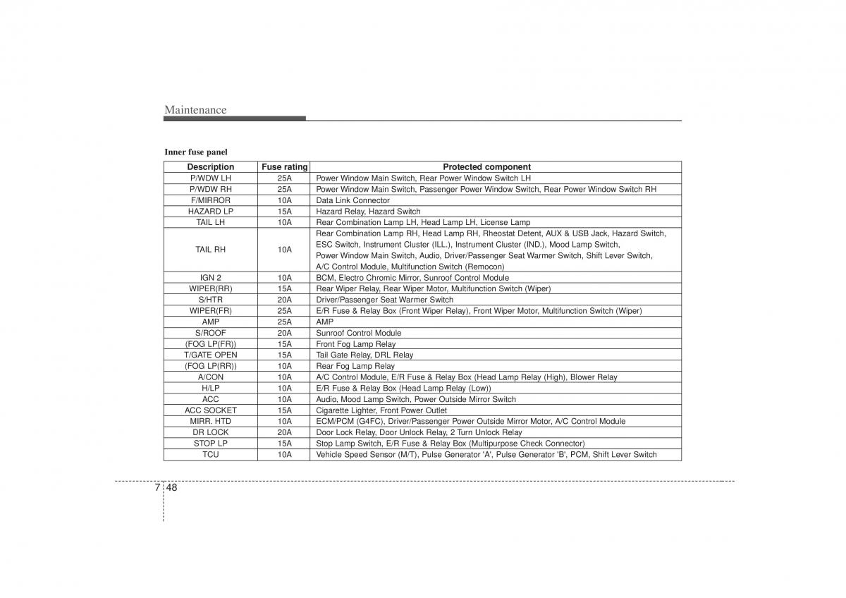 KIA Soul I 1 owners manual / page 291