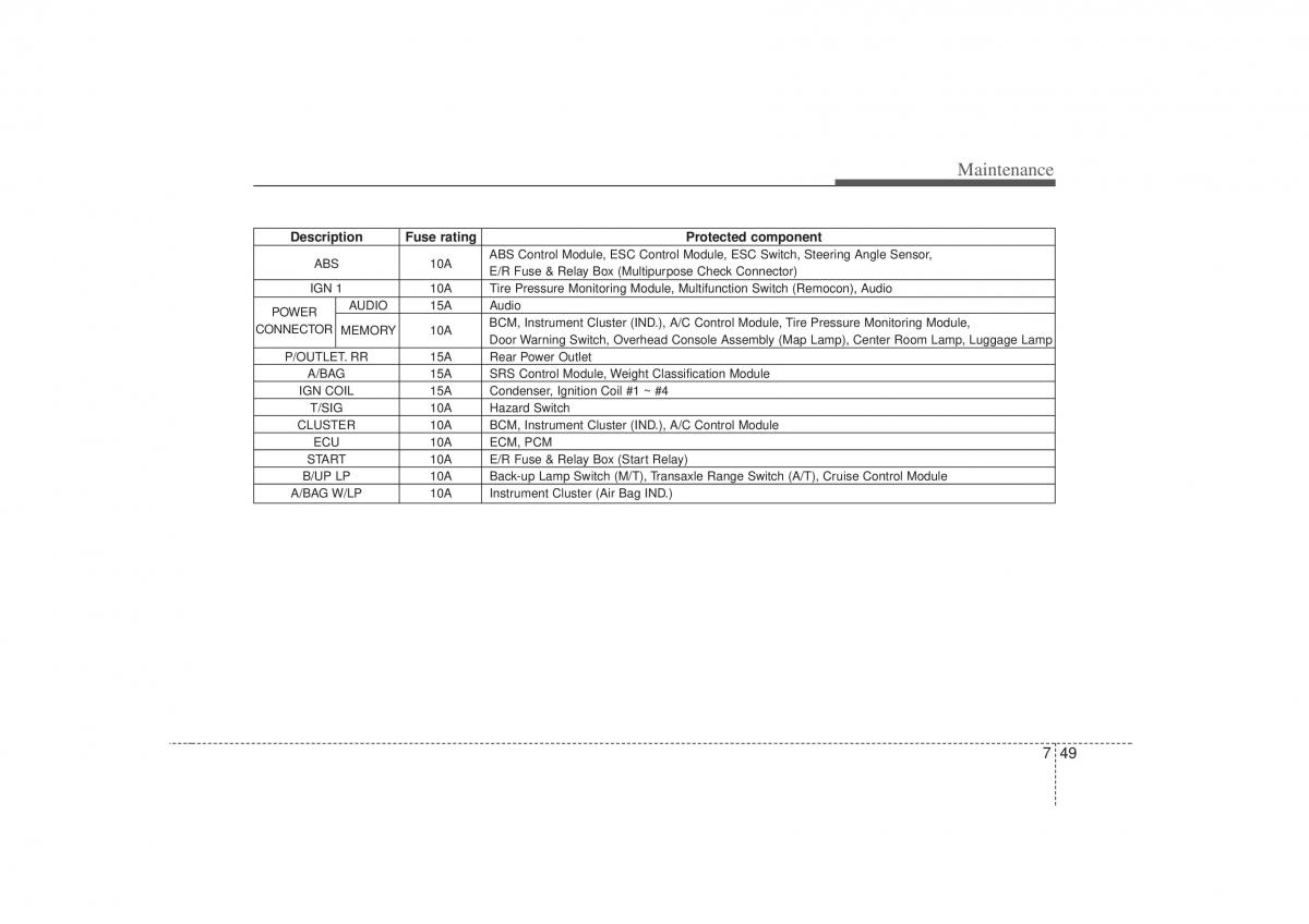 KIA Soul I 1 owners manual / page 292