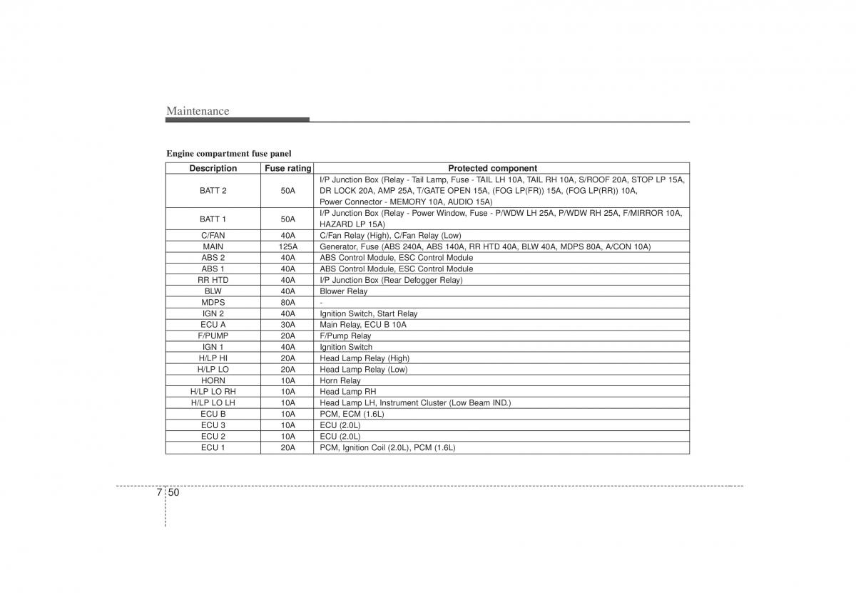 KIA Soul I 1 owners manual / page 293