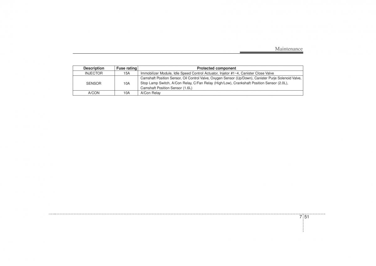 KIA Soul I 1 owners manual / page 294