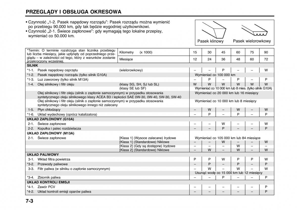 Suzuki Wagon R II 2 instrukcja obslugi / page 106