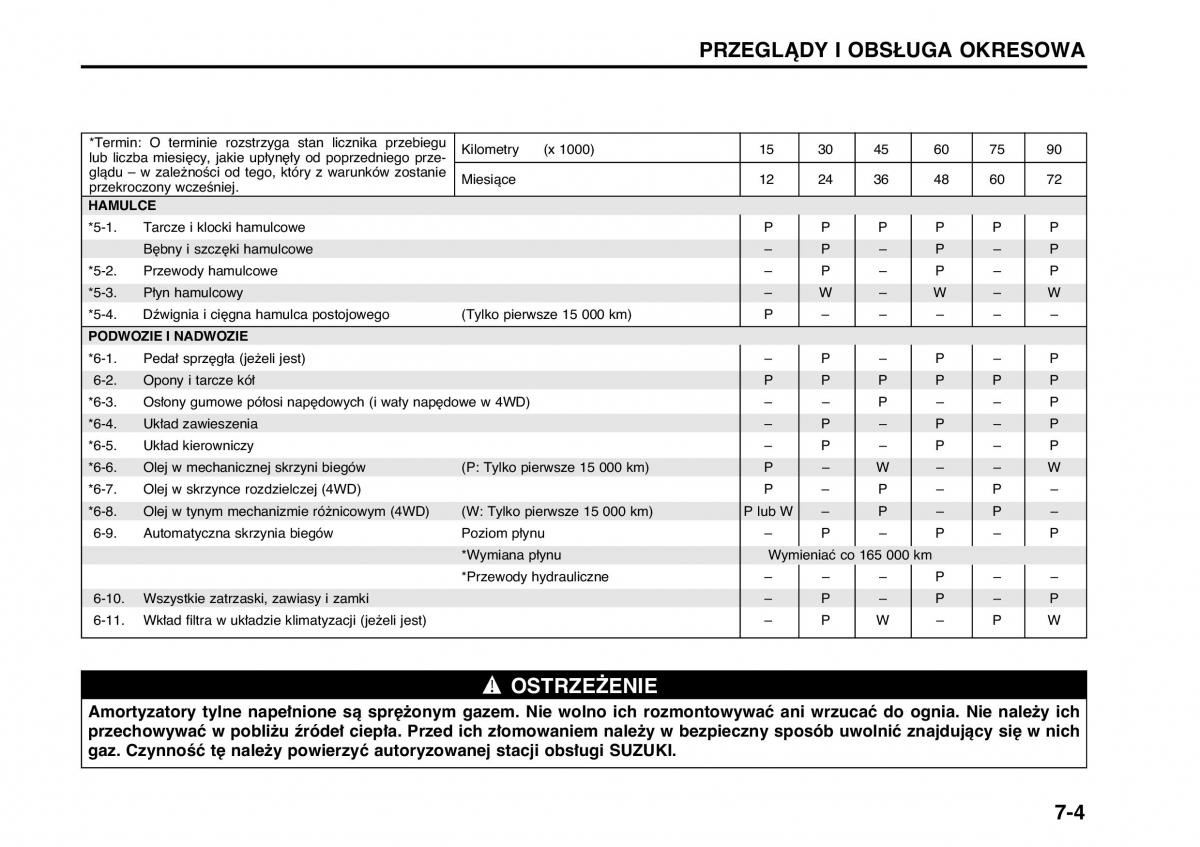 Suzuki Wagon R II 2 instrukcja obslugi / page 107