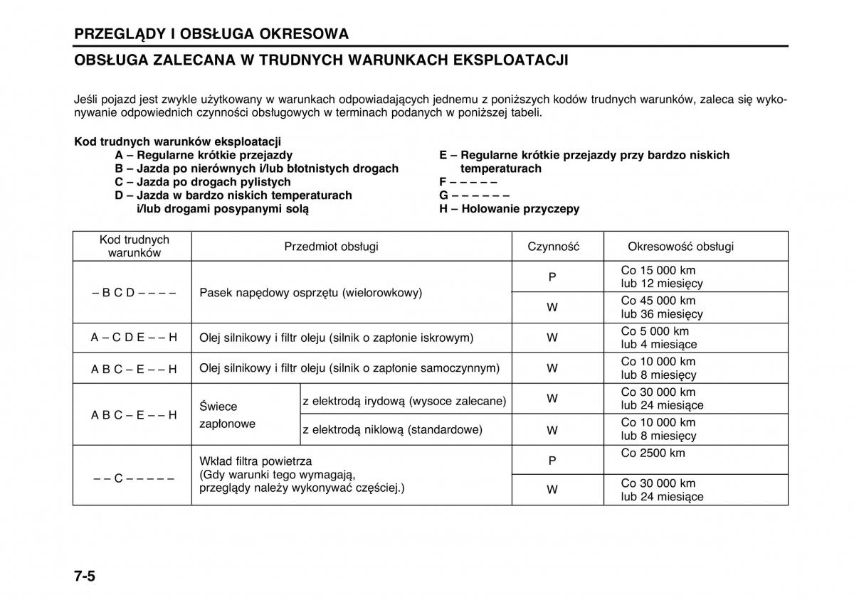 Suzuki Wagon R II 2 instrukcja obslugi / page 108