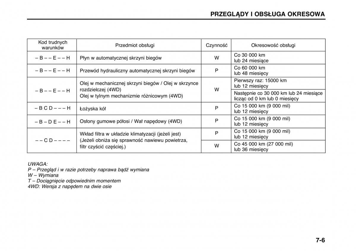 Suzuki Wagon R II 2 instrukcja obslugi / page 109