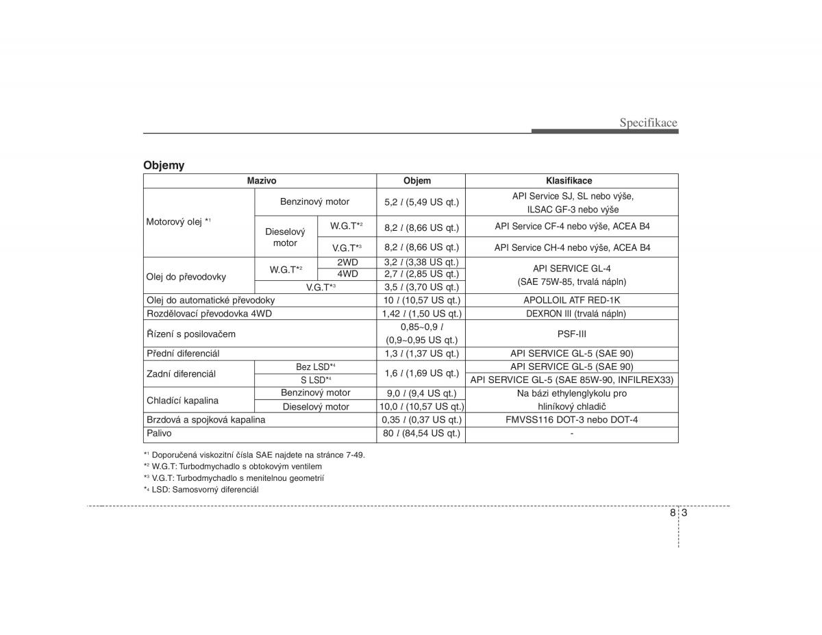 KIA Sorento I 1 navod k obsludze / page 326