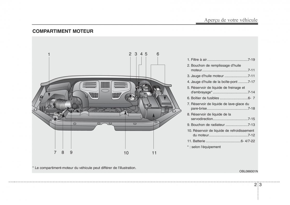 KIA Sorento I 1 manuel du proprietaire / page 9