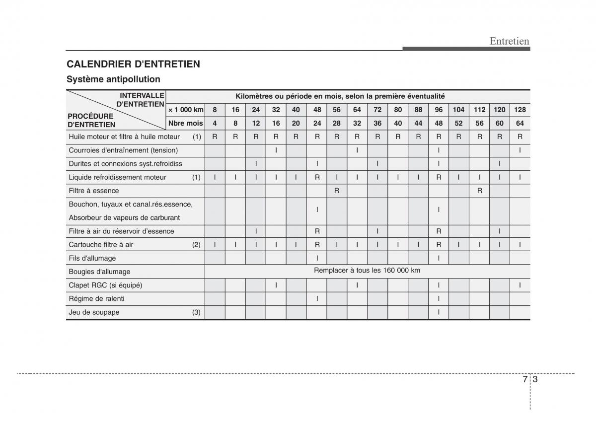 KIA Sorento I 1 manuel du proprietaire / page 269