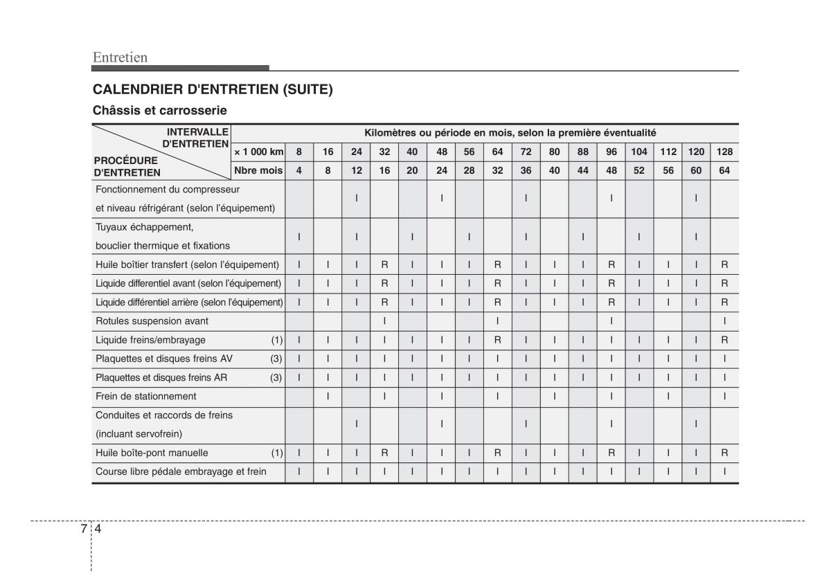 KIA Sorento I 1 manuel du proprietaire / page 270