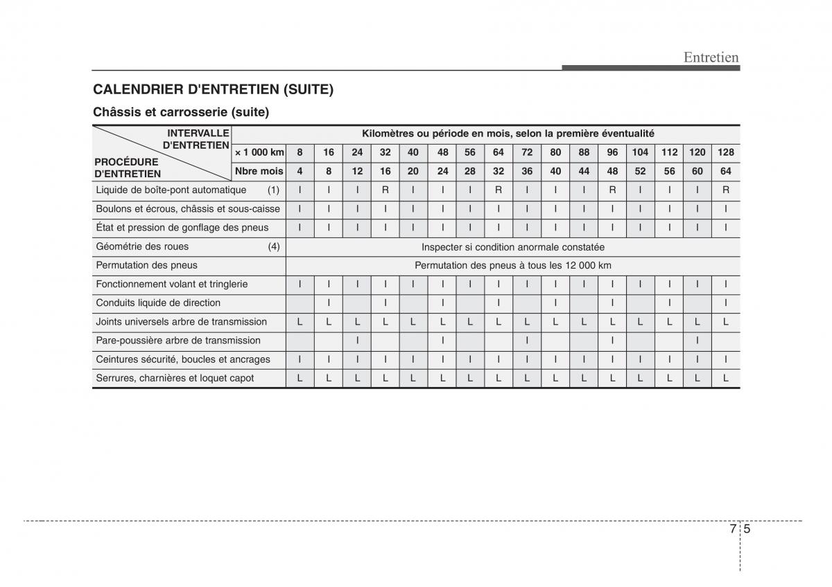 KIA Sorento I 1 manuel du proprietaire / page 271