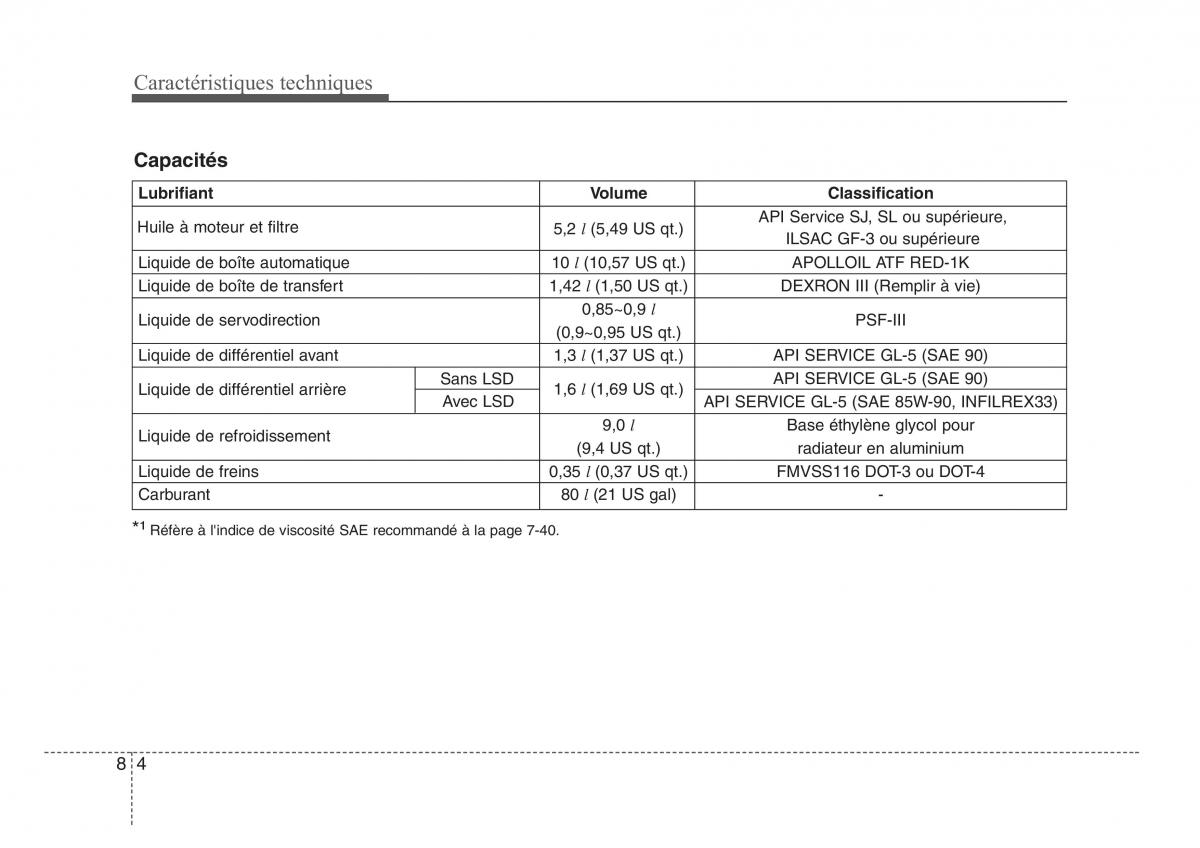 KIA Sorento I 1 manuel du proprietaire / page 315