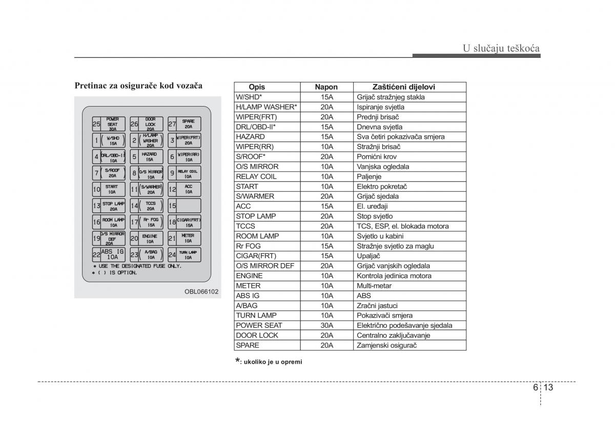 KIA Sorento I 1 vlasnicko uputstvo / page 279