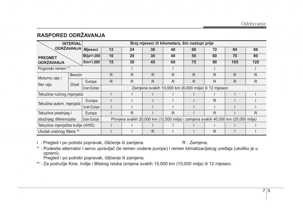 KIA Sorento I 1 vlasnicko uputstvo / page 299