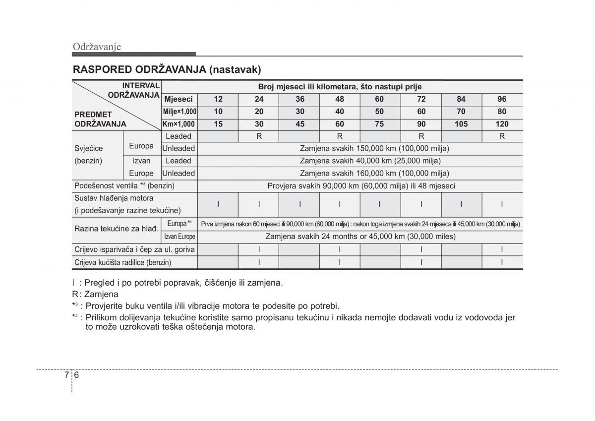 KIA Sorento I 1 vlasnicko uputstvo / page 300