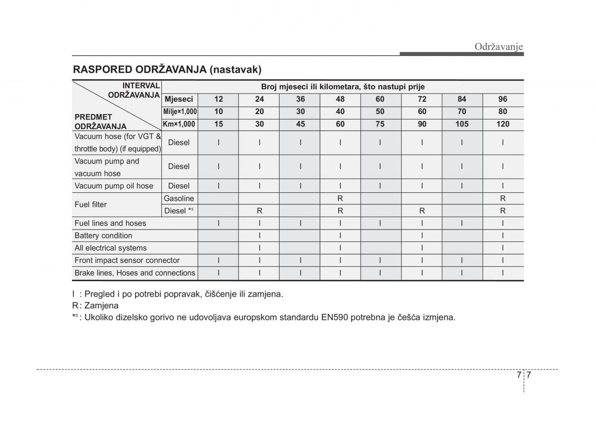 KIA Sorento I 1 vlasnicko uputstvo / page 301