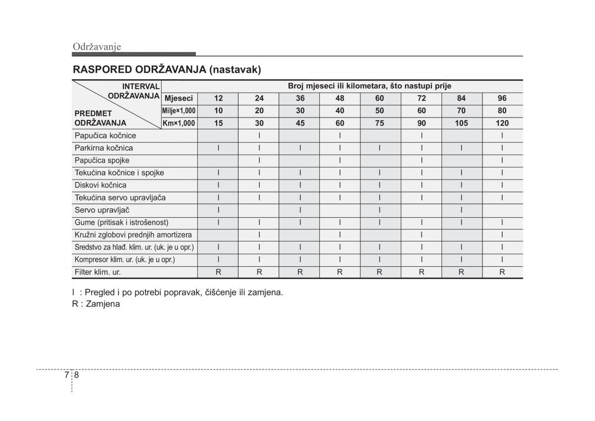 KIA Sorento I 1 vlasnicko uputstvo / page 302