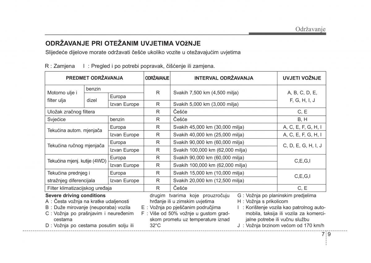 KIA Sorento I 1 vlasnicko uputstvo / page 303