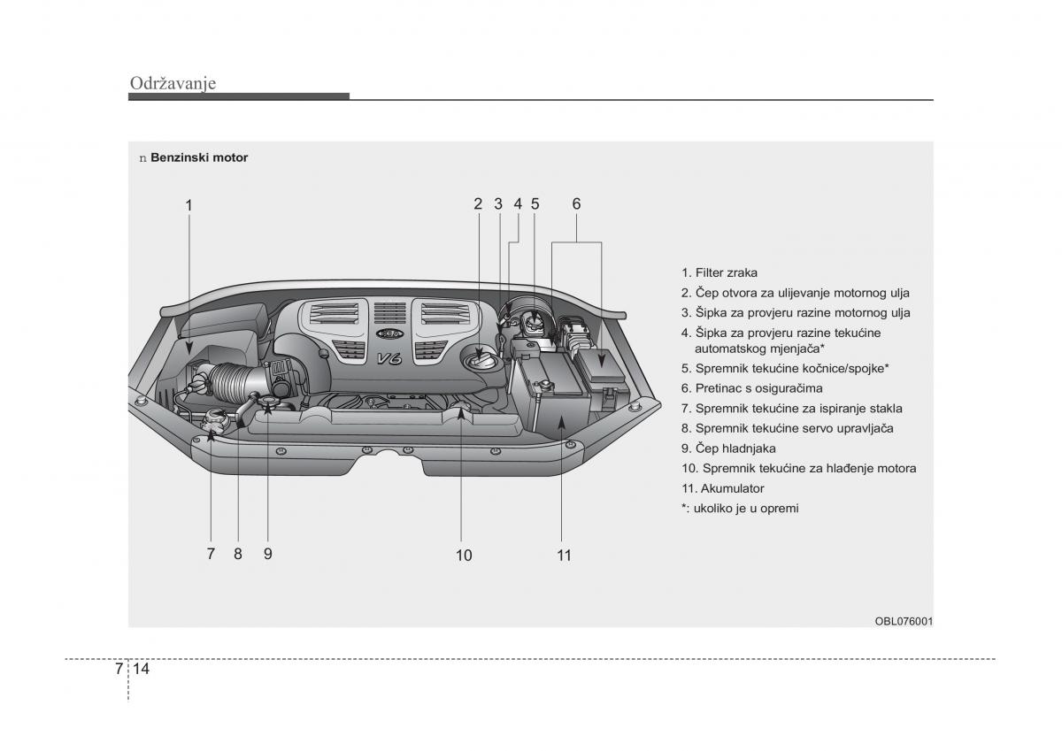 KIA Sorento I 1 vlasnicko uputstvo / page 308