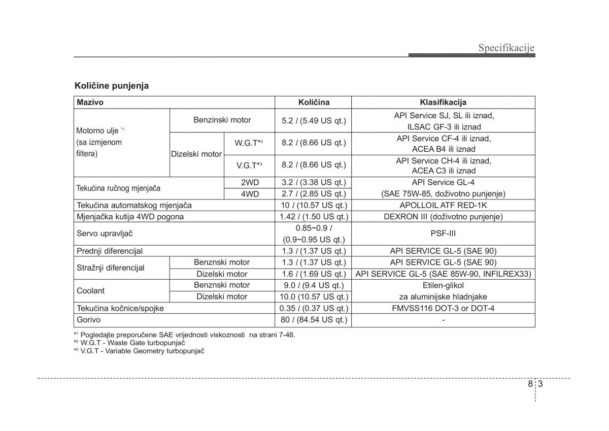 KIA Sorento I 1 vlasnicko uputstvo / page 349