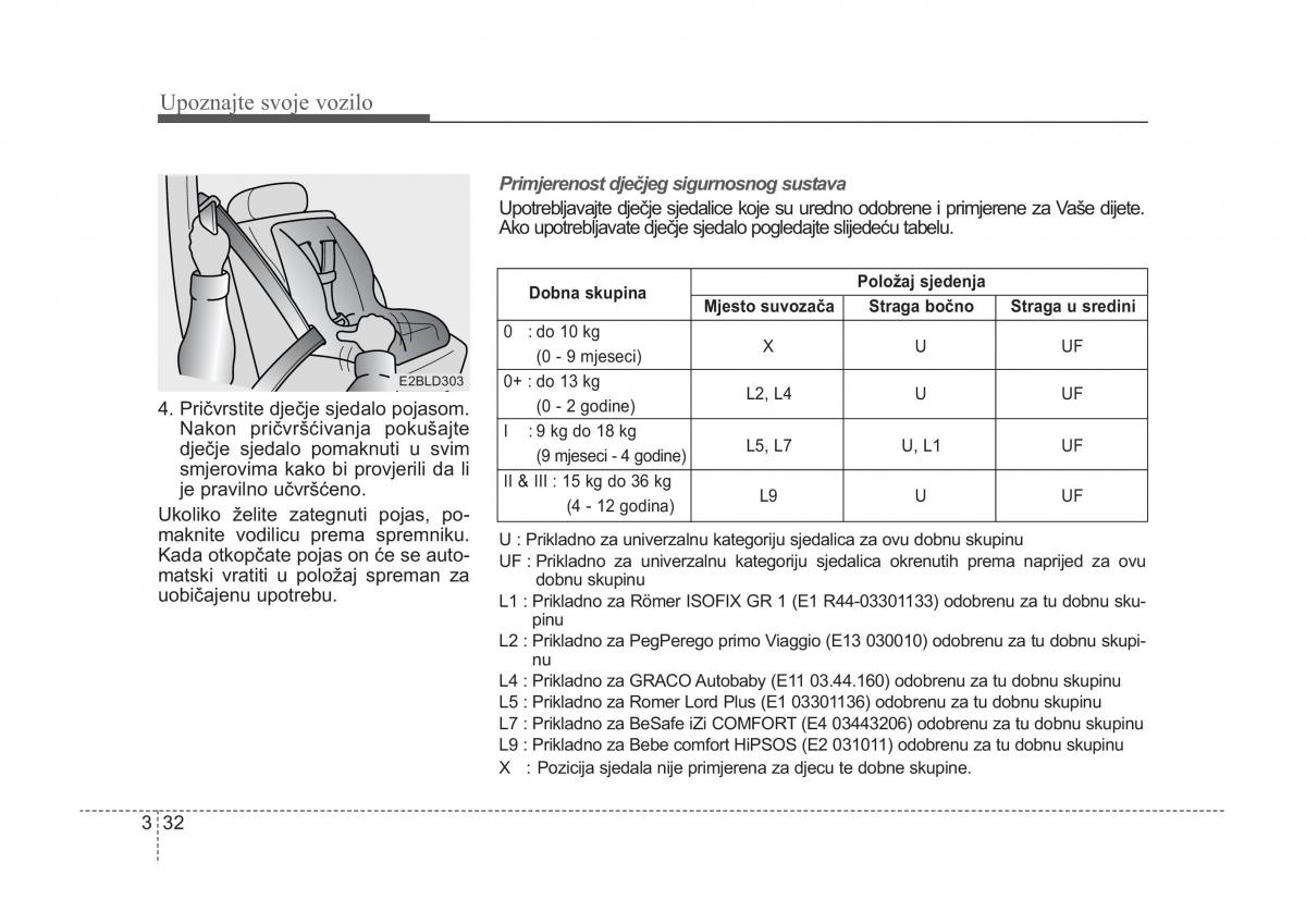 KIA Sorento I 1 vlasnicko uputstvo / page 42