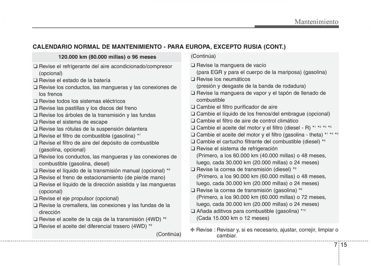 KIA Sorento II 2 manual del propietario / page 573