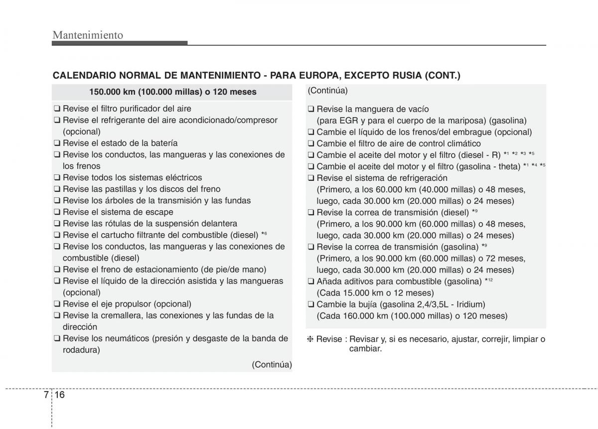 KIA Sorento II 2 manual del propietario / page 574