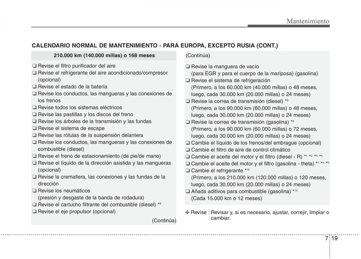 KIA Sorento II 2 manual del propietario / page 577