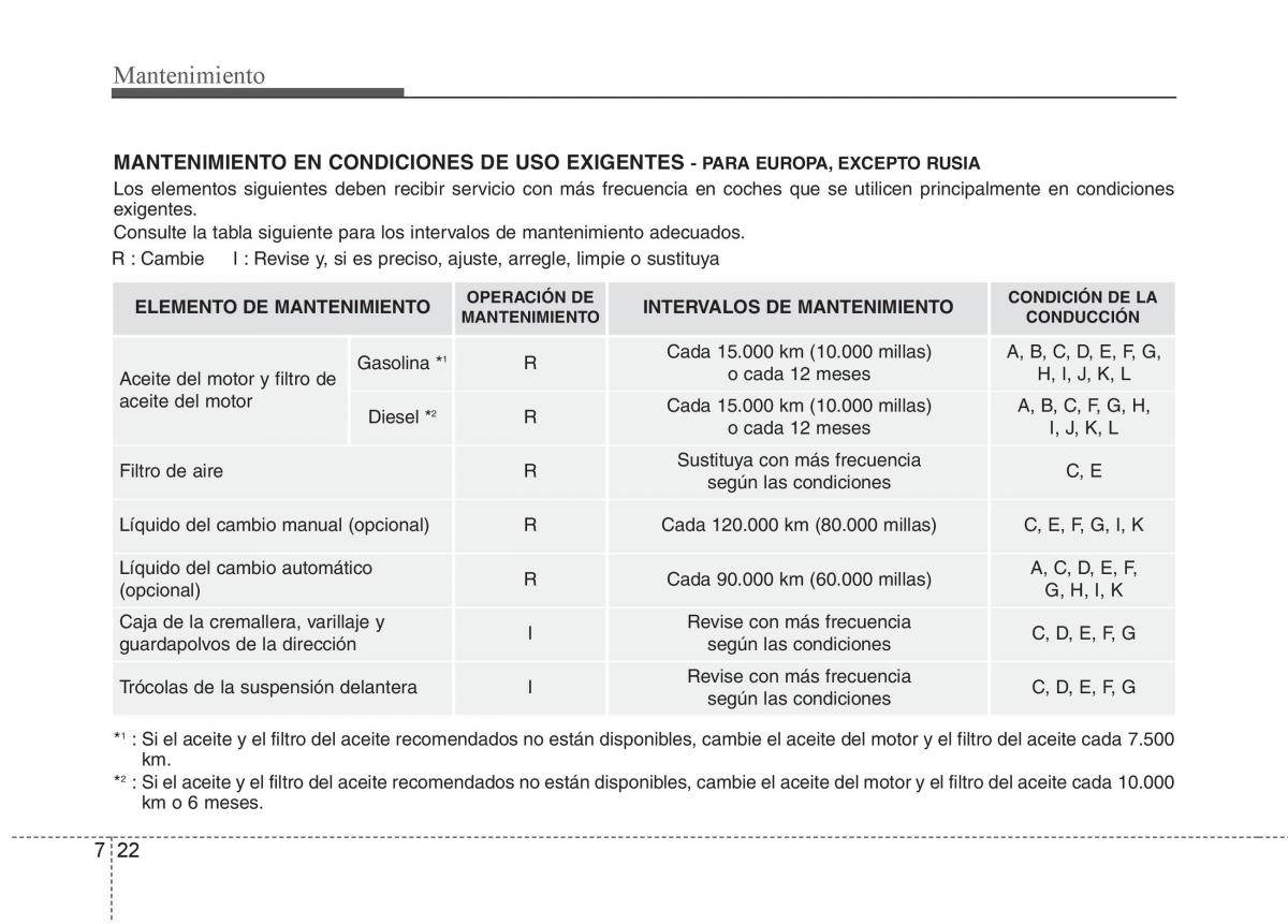 KIA Sorento II 2 manual del propietario / page 580