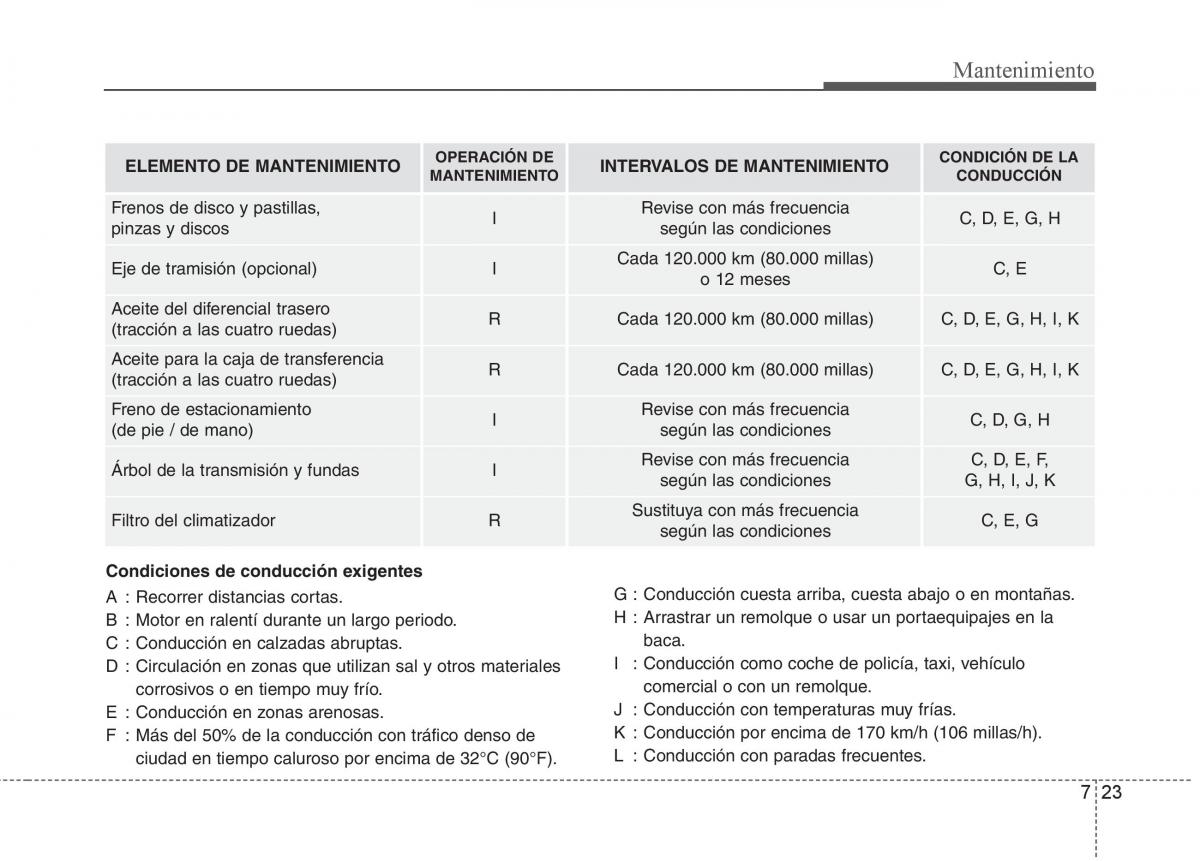 KIA Sorento II 2 manual del propietario / page 581