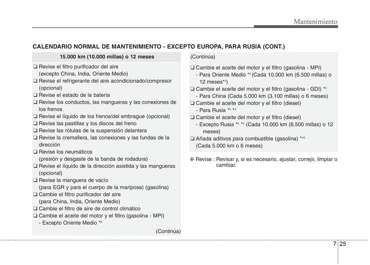 KIA Sorento II 2 manual del propietario / page 583