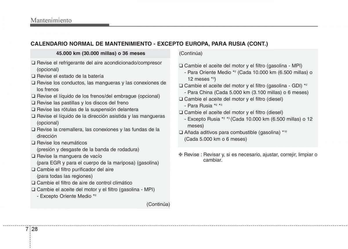 KIA Sorento II 2 manual del propietario / page 586