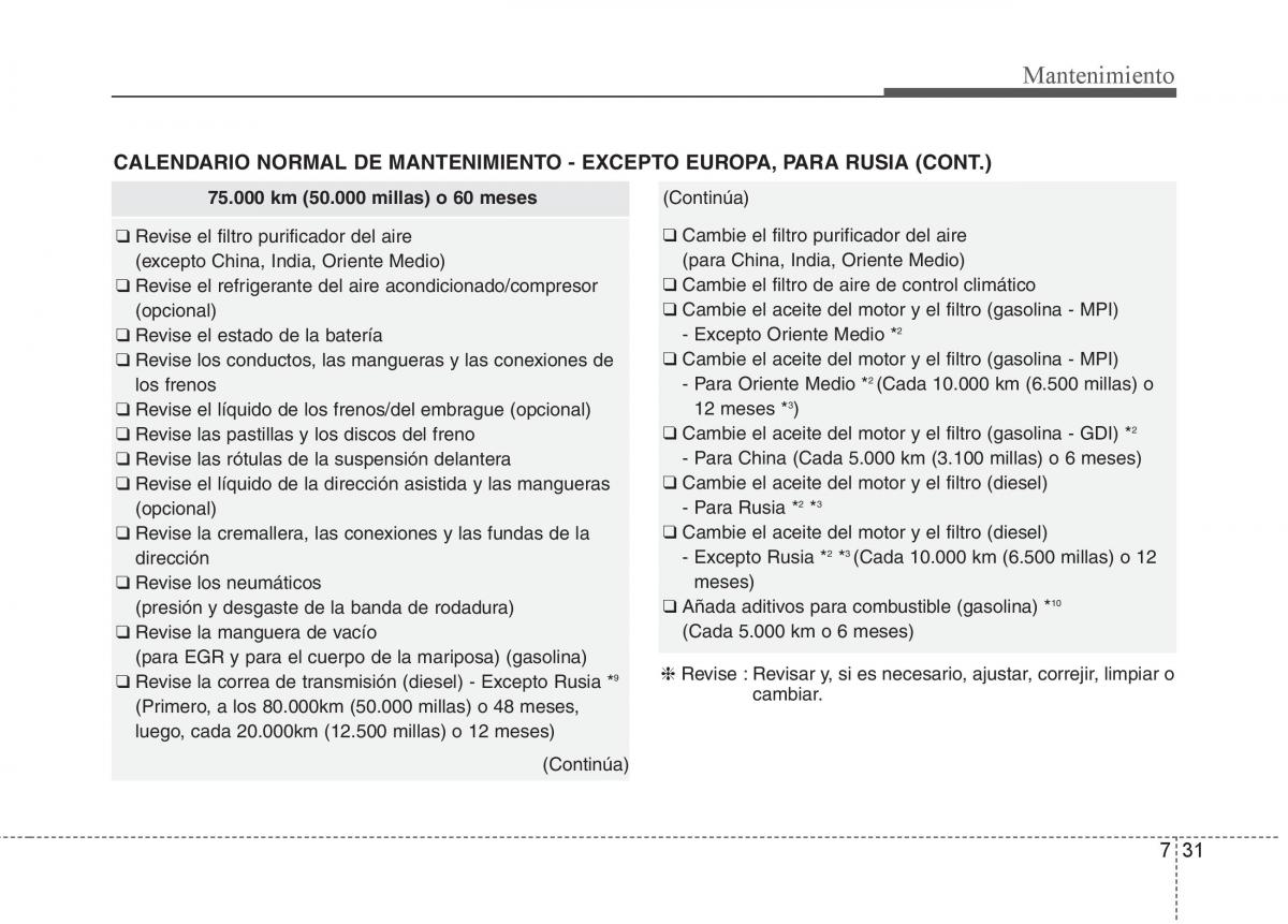 KIA Sorento II 2 manual del propietario / page 589