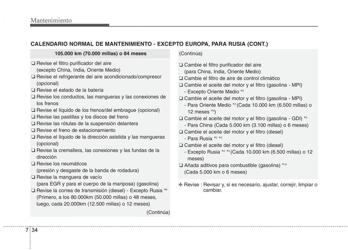 KIA Sorento II 2 manual del propietario / page 592