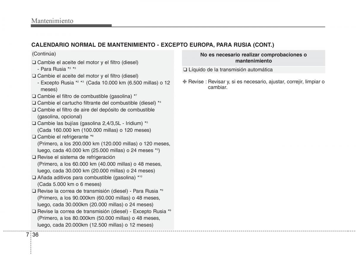 KIA Sorento II 2 manual del propietario / page 594