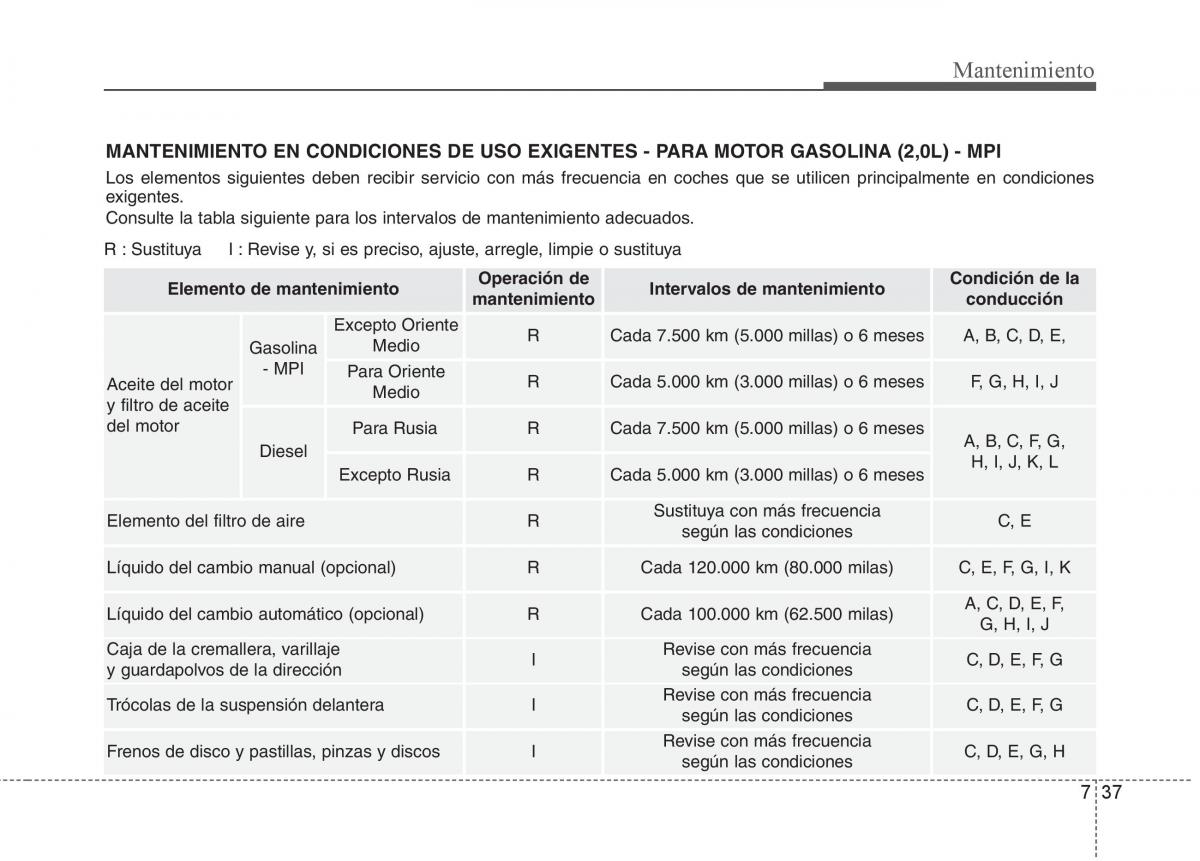 KIA Sorento II 2 manual del propietario / page 595