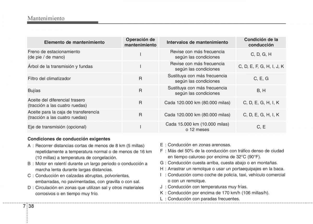 KIA Sorento II 2 manual del propietario / page 596