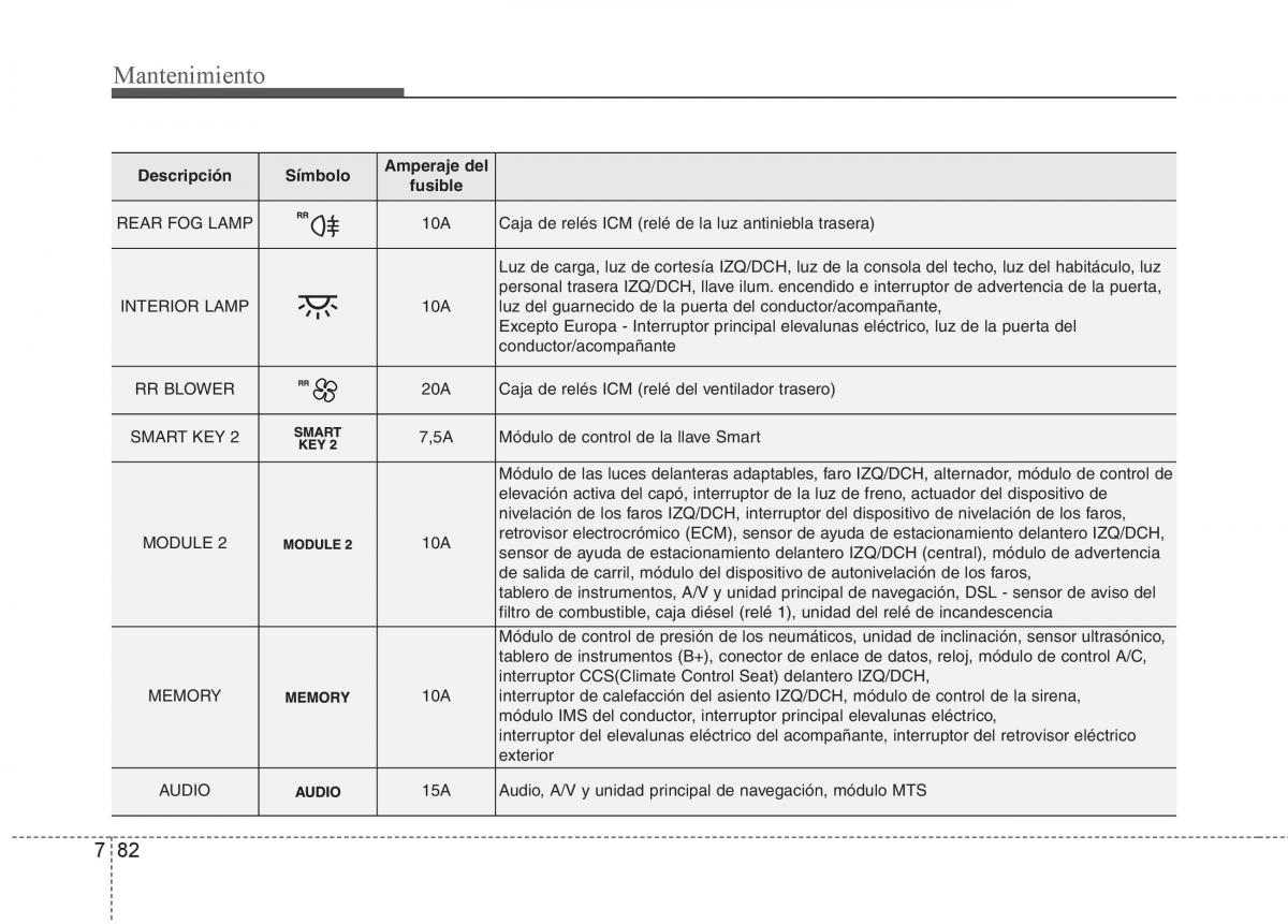 KIA Sorento II 2 manual del propietario / page 640