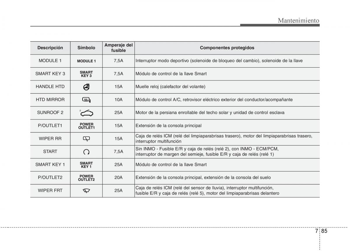 KIA Sorento II 2 manual del propietario / page 643