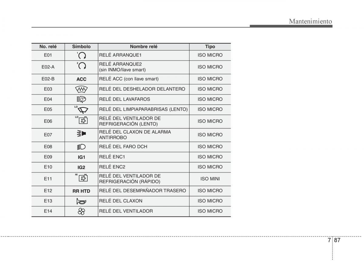 KIA Sorento II 2 manual del propietario / page 645