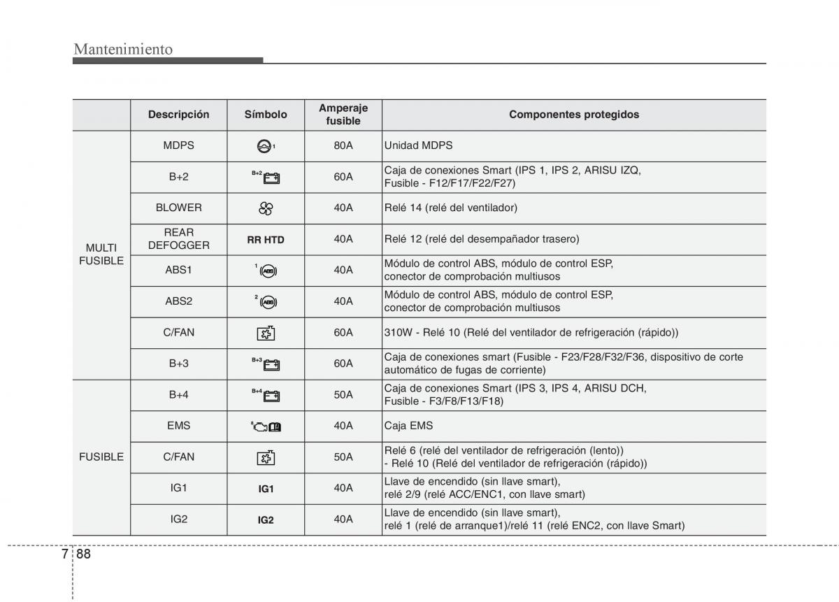 KIA Sorento II 2 manual del propietario / page 646