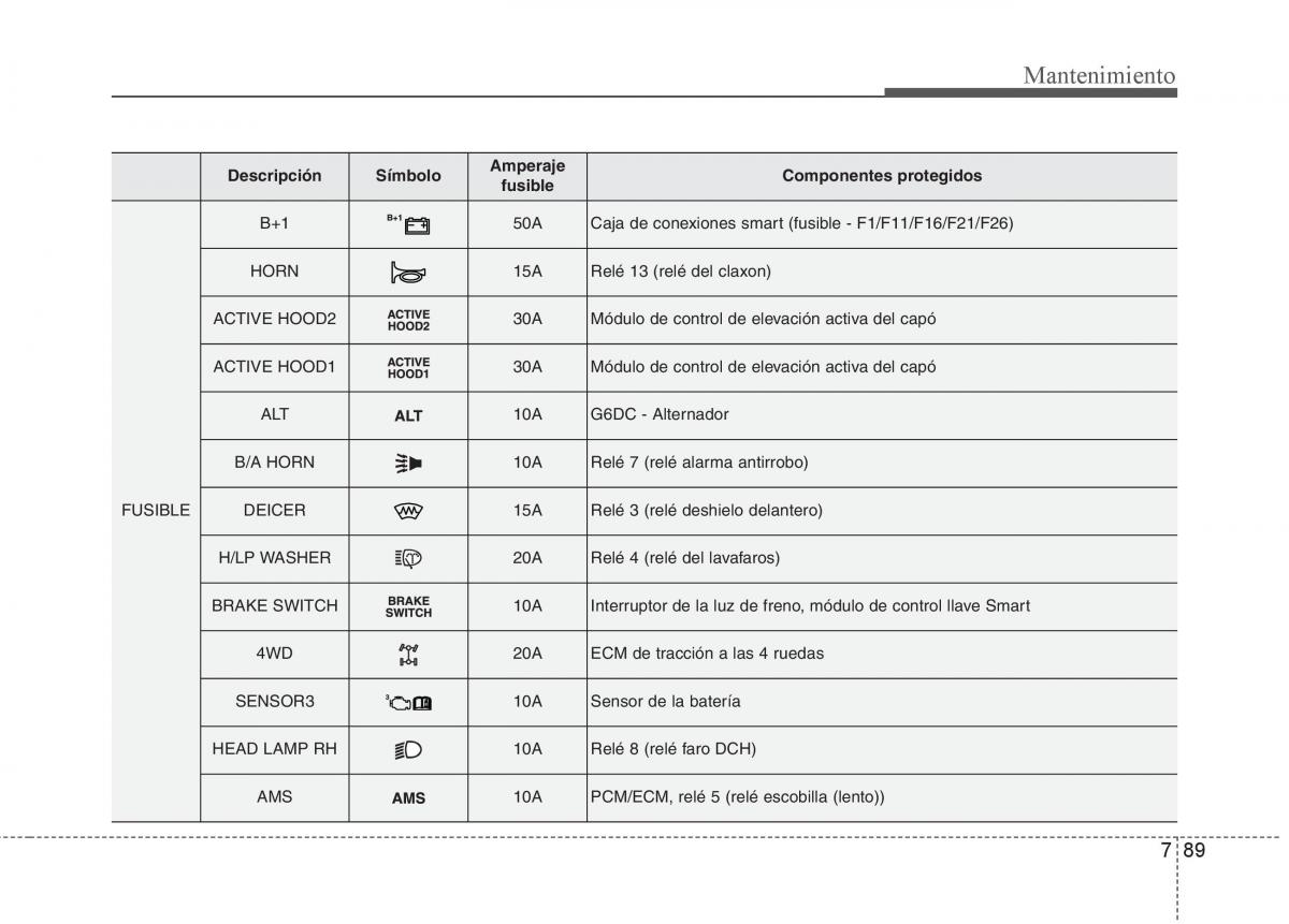 KIA Sorento II 2 manual del propietario / page 647