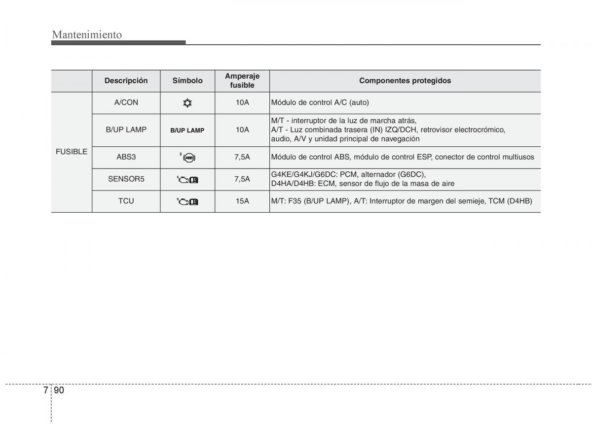 KIA Sorento II 2 manual del propietario / page 648