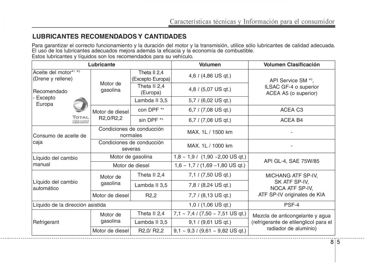 KIA Sorento II 2 manual del propietario / page 684