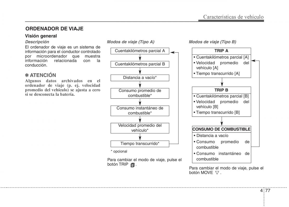 KIA Sorento II 2 manual del propietario / page 168