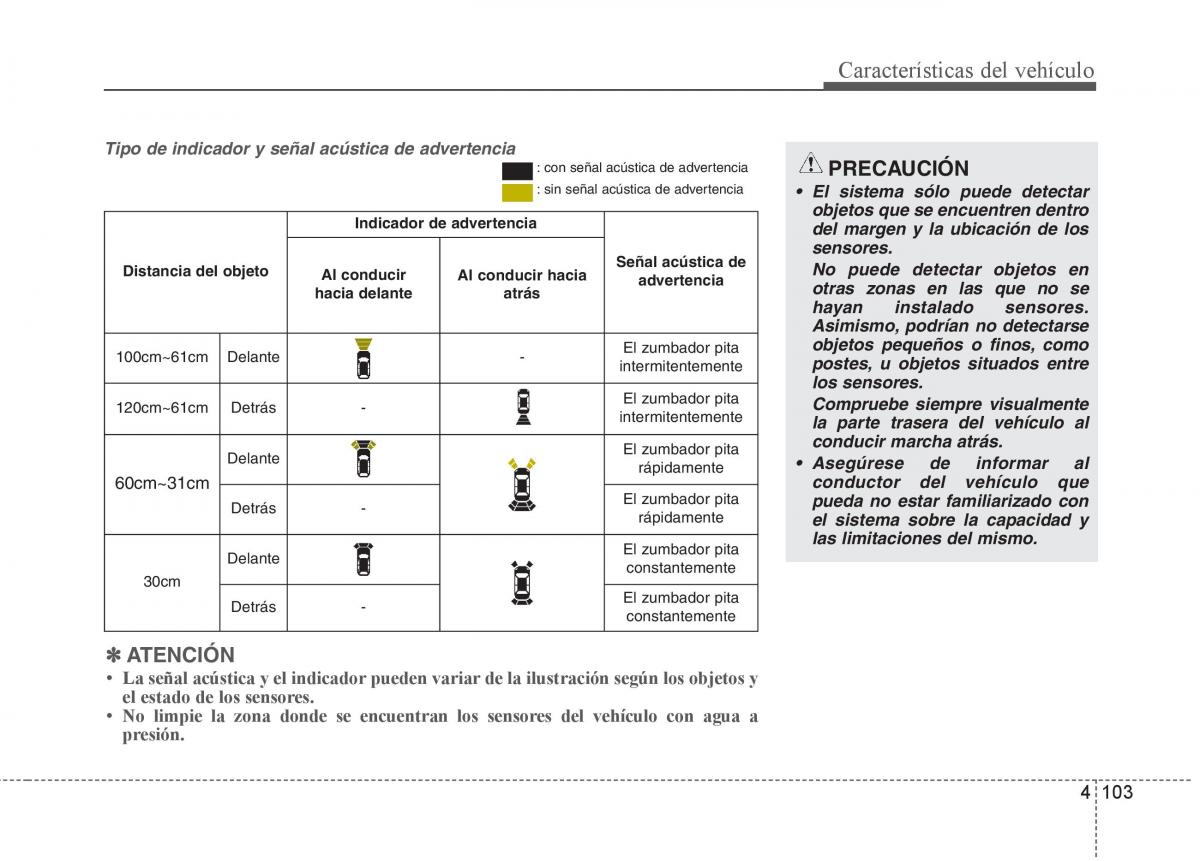 KIA Sorento II 2 manual del propietario / page 194